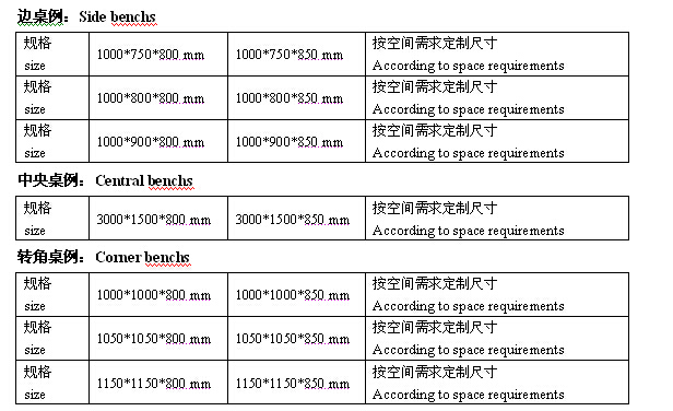實驗室設備系統-不銹鋼實驗桌 