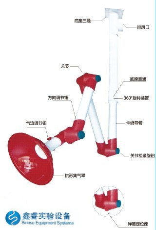 實(shí)驗(yàn)室如何選擇萬向抽氣罩